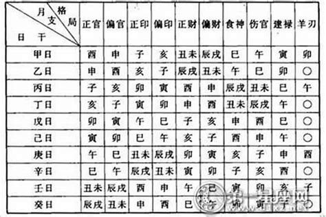 八字命格怎麼看